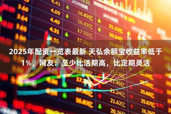 2025年配资一览表最新 天弘余额宝收益率低于1%，网友：至少比活期高，比定期灵活